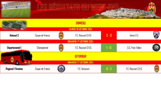 FC Rousset SVO résultats sportifs