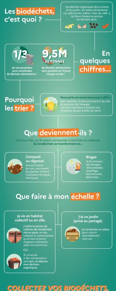Infographie_biodechets_page-0001